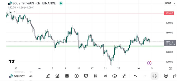 Bitcoin price prediction 2025-2031: Will BTC hit $150k soon?