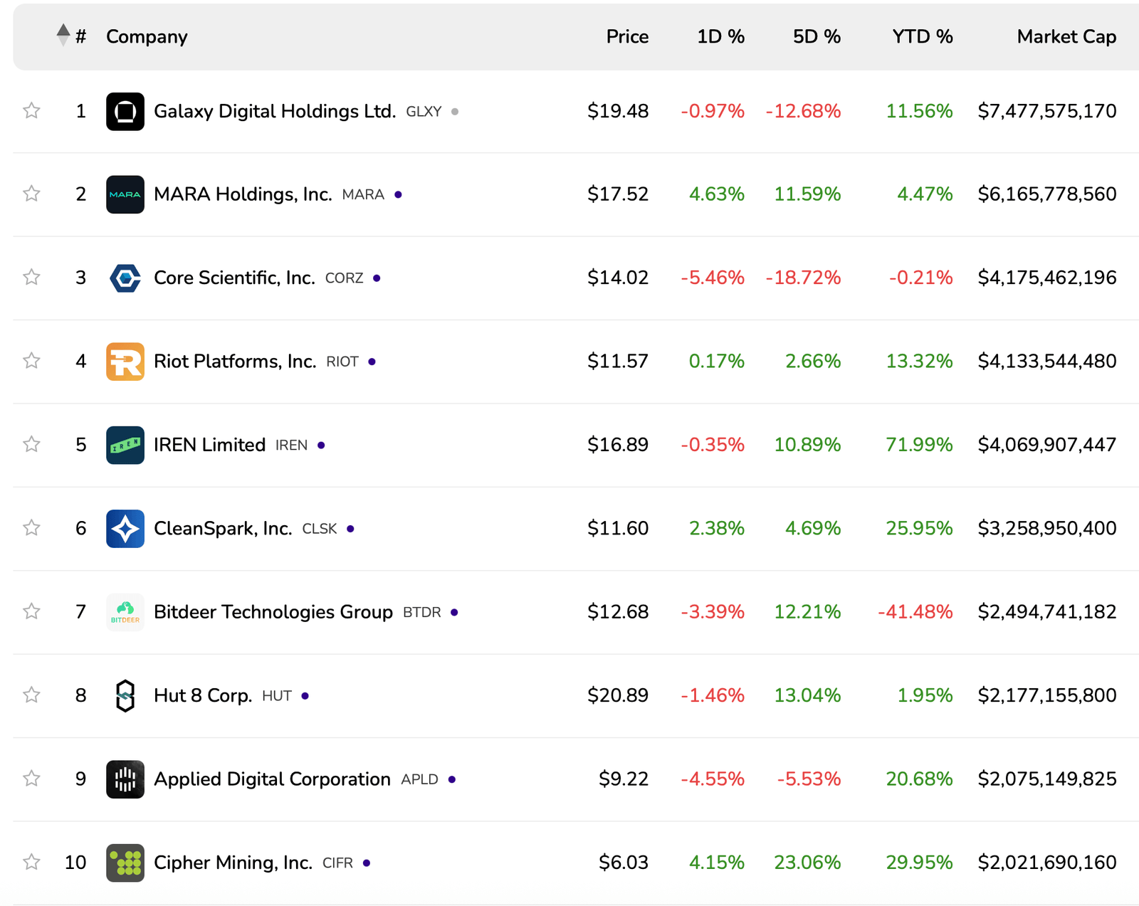 Publicly Traded Mining Firms Face Pressures While Bitmine Shares Surge