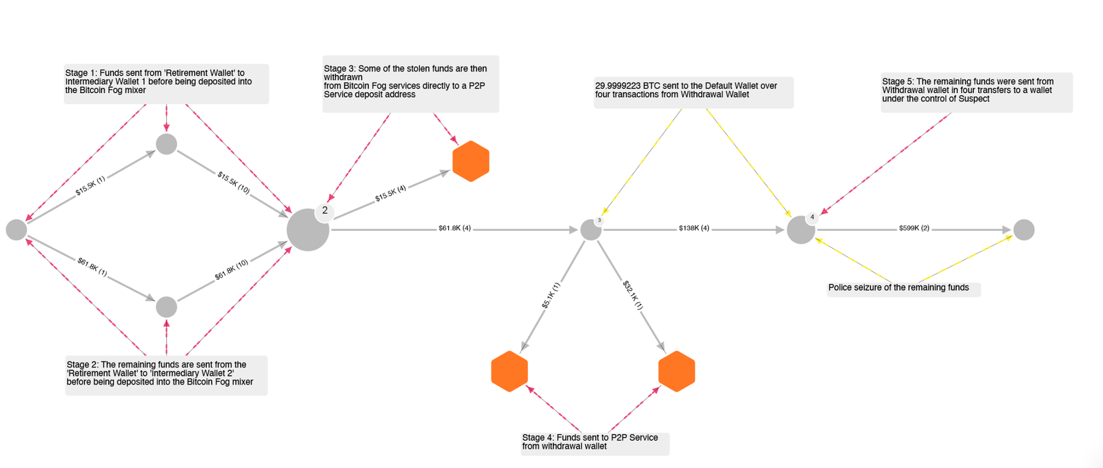 NCA insider busted for stealing &pound;4.4 crypto seized from Silk Road