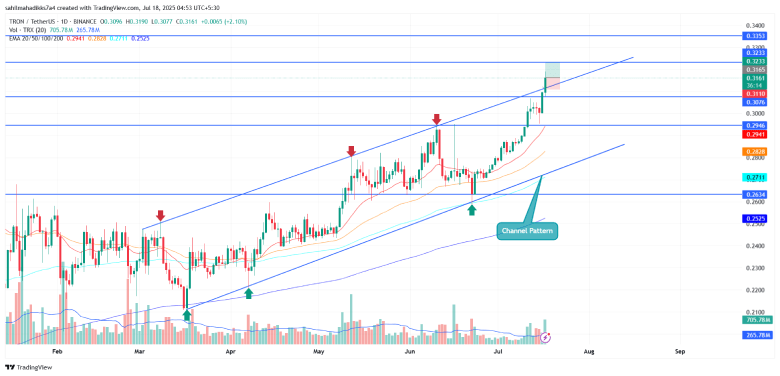 TRON Price Breaks Key Resistance as Daily Revenue Soars to $2M