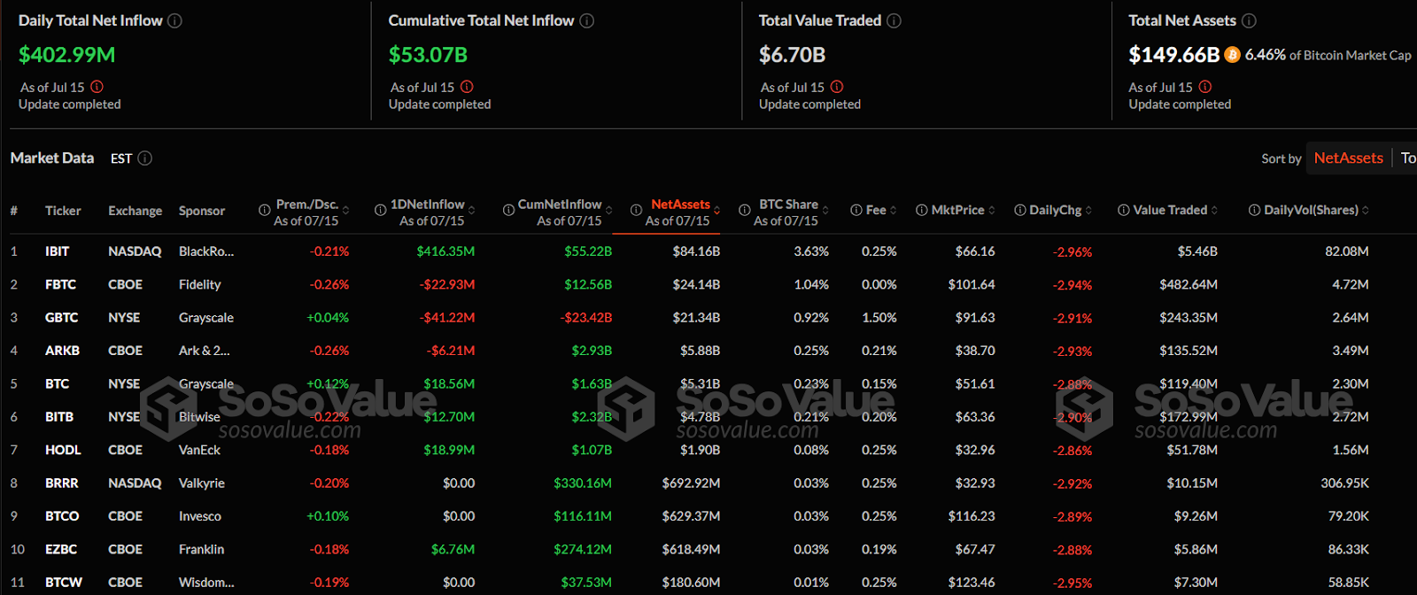 Will Satoshi Nakamoto Keep as Global Billionaire Top 15?