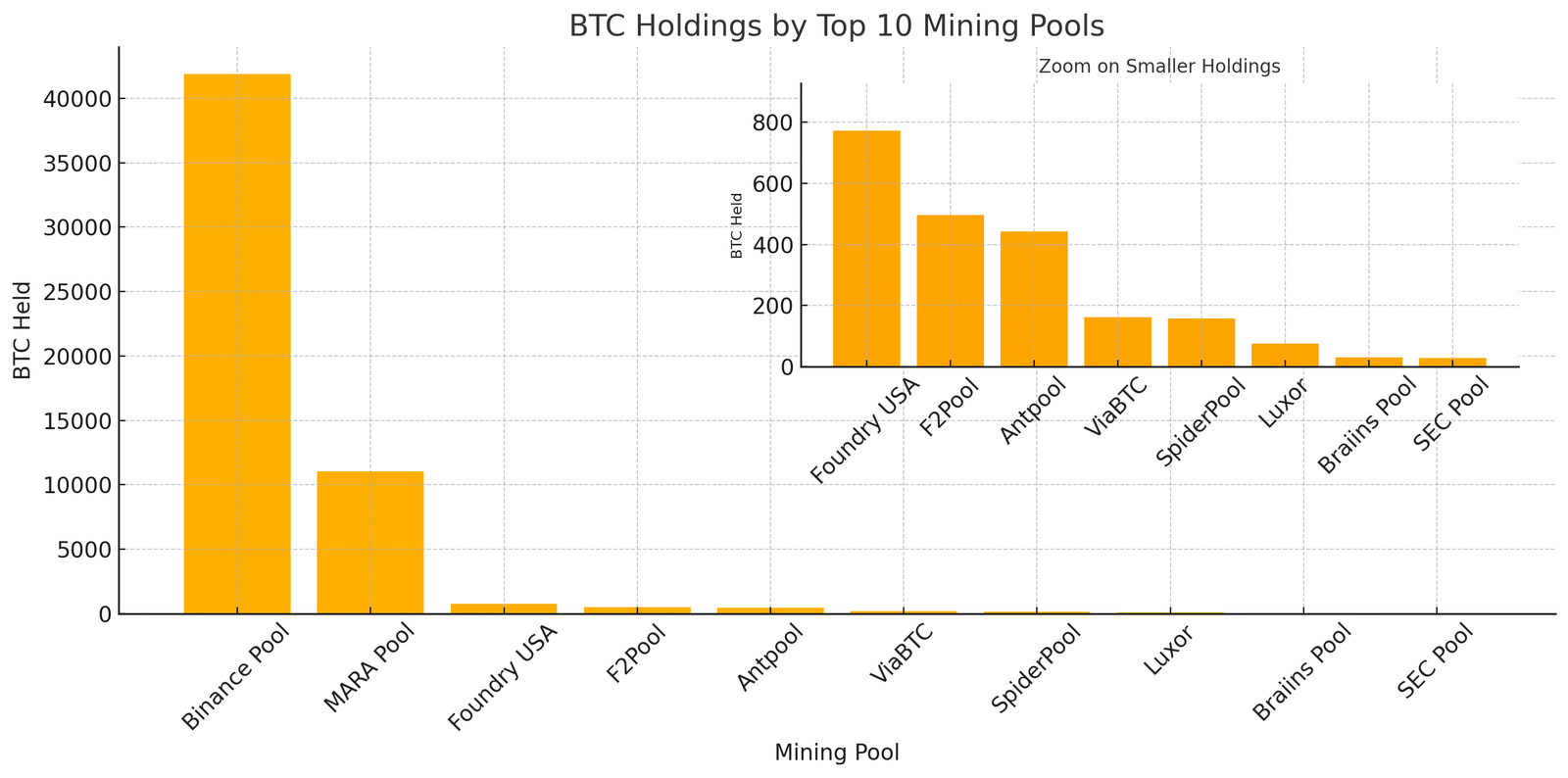Top 10 Miners Dominate 94% of Hashrate and Hoard Over 55,000 BTC