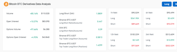 Bitcoin Sets New All-Time High Above $116.5K, Fueled by Institutional Demand