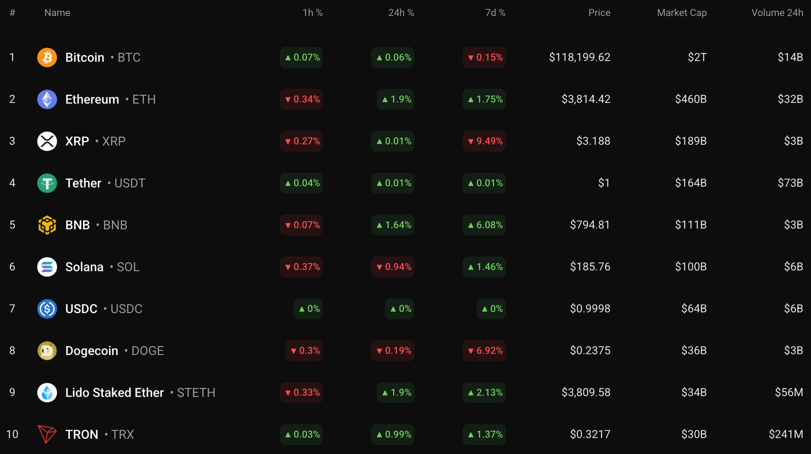 DOGE Price Prediction for July 27