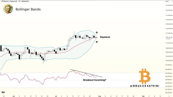 Bitcoin Overheating Signals Easing &ndash; Is A Second-Half Rally Ahead?