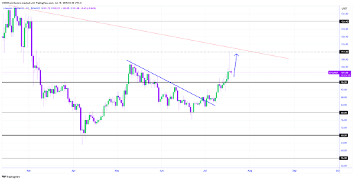 Litecoin Sharp Pullback: Scalping Opportunities Emerge While LTCBTC Seeks Stability Litecoin Sharp Pullback: Scalping Opportunities Emerge While LTCBTC Seeks Stability