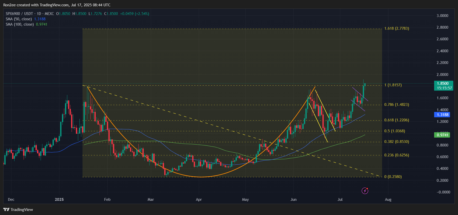 Best memecoins to buy right now: SPX, FLOKI, FARTCOIN