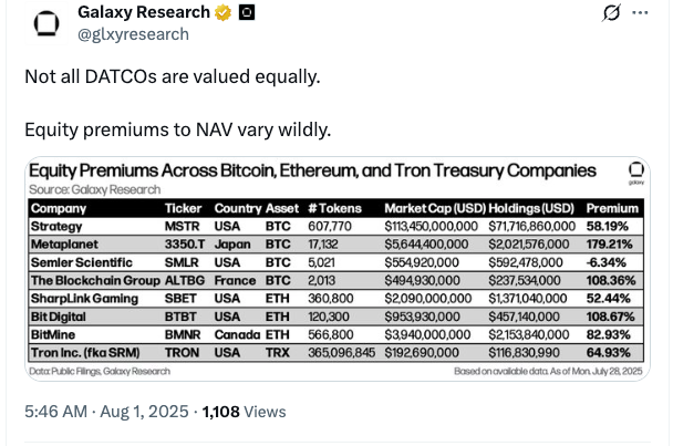 Monster week for crypto treasury firms with $8B buying blitz
