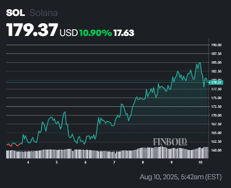 Solana flashes a clear signal to hit $1,315 target