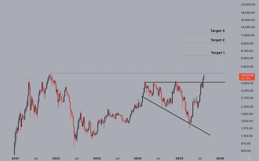 Eric Trump Responds to Critics As Ethereum Soars Past $4,600 Eric Trump Responds to Critics As Ethereum Soars Past $4,600