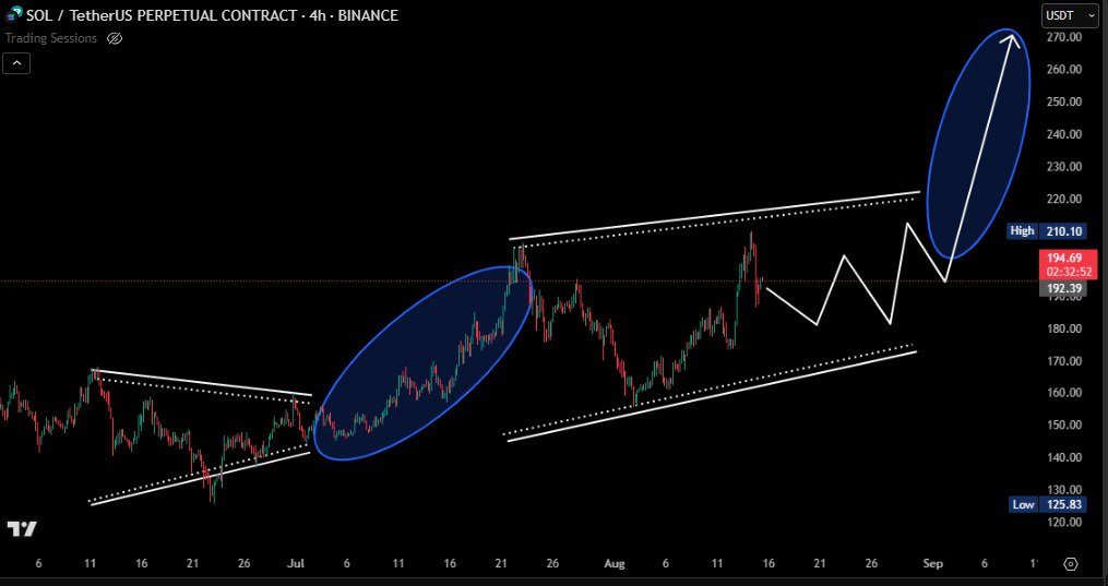 5 Best Altcoins to Buy Now &mdash; Reddit Identifies This $0.004 Gem With 15x Potential Before 2025