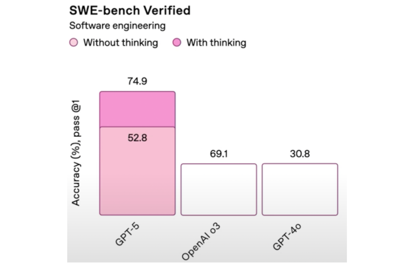 Friday charts: Feel free to disagree