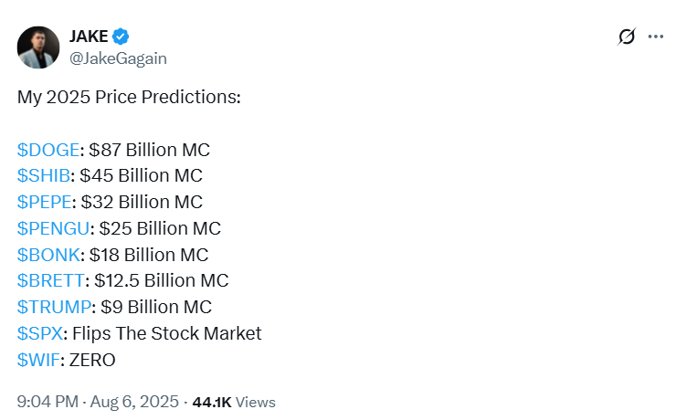 Here&rsquo;s Shiba Inu Price as Expert Predicts SHIB Market Cap to Reach $45B in 2025