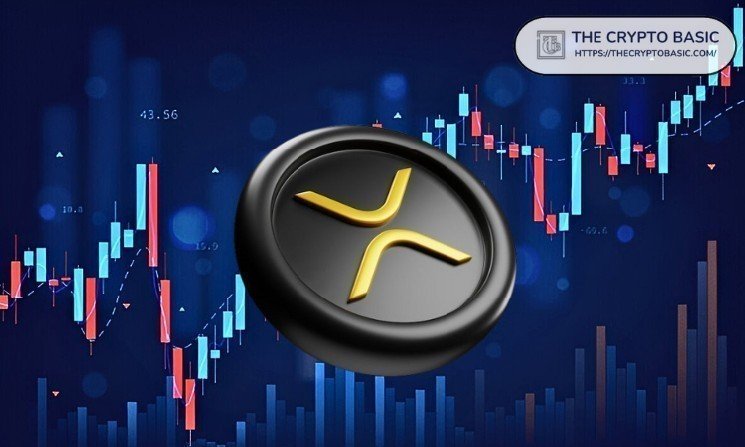 XRP Price by 2040 If XRP Sees a Steady 2% Monthly Increase