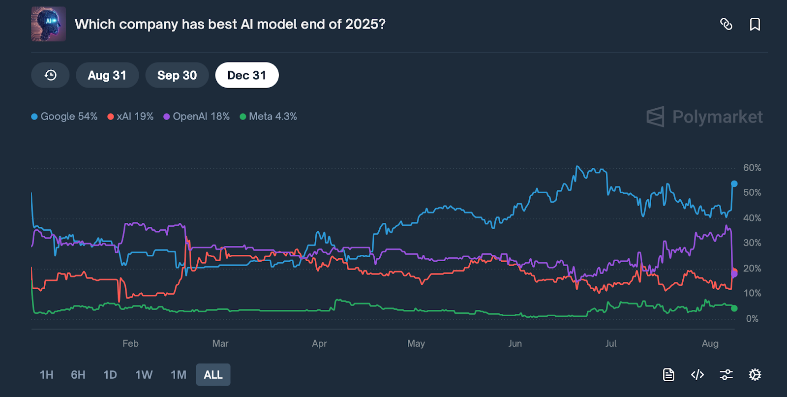 Friday charts: Feel free to disagree