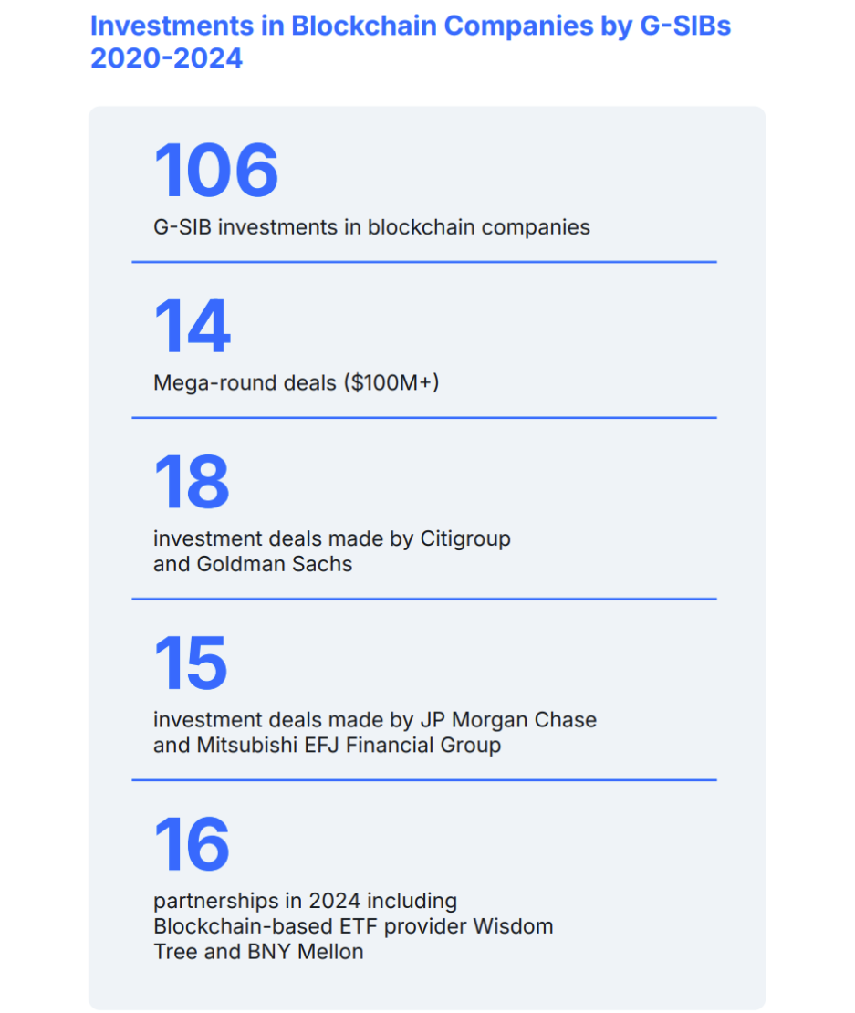 Citigroup weighs crypto custody as ETFs, stablecoins gain momentum Citigroup weighs crypto custody as ETFs, stablecoins gain momentum