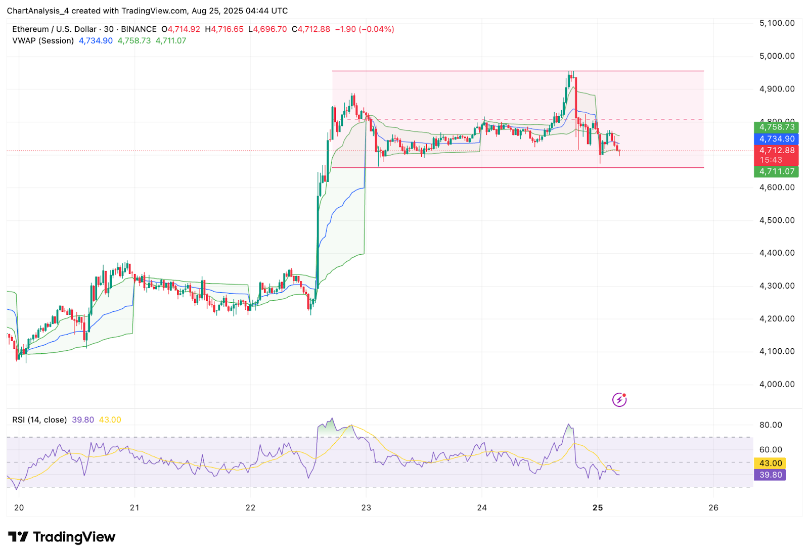 Ethereum (ETH) Price Prediction for August 26