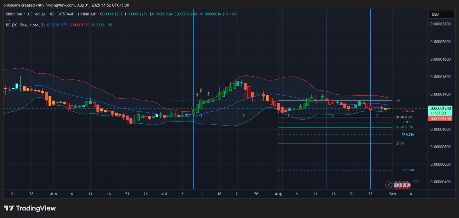 Shiba Inu Price Set to Explode? Key Events You Can&rsquo;t Ignore