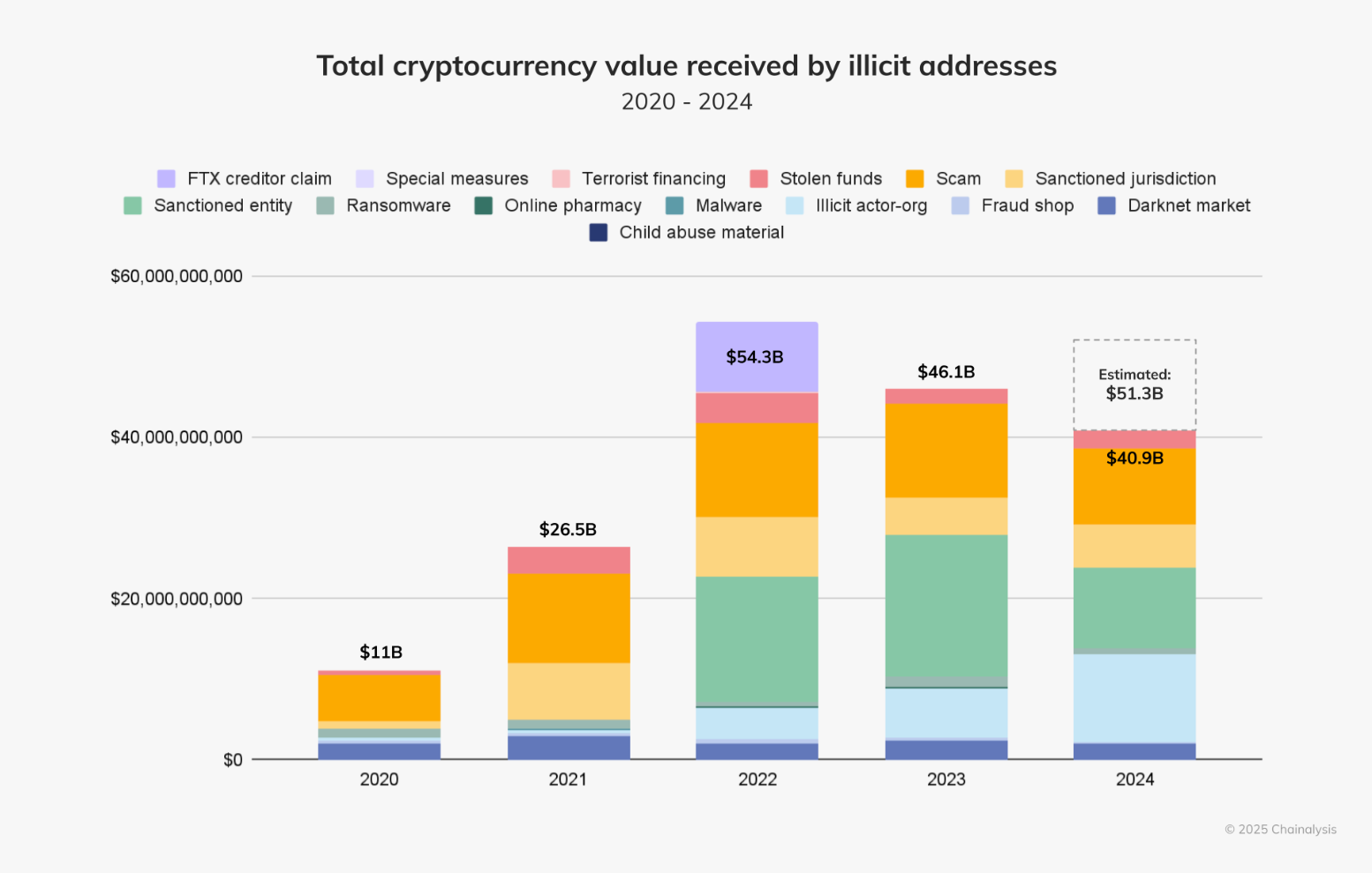 Your crypto can be frozen, even if you did nothing wrong | Opinion