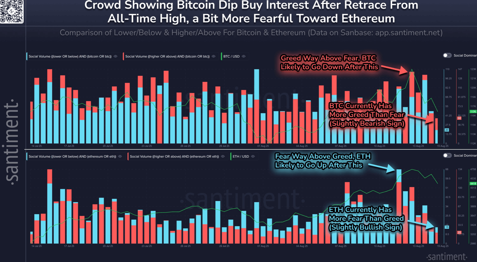 Ether has &lsquo;slightly more bullish path&rsquo; than Bitcoin: Santiment