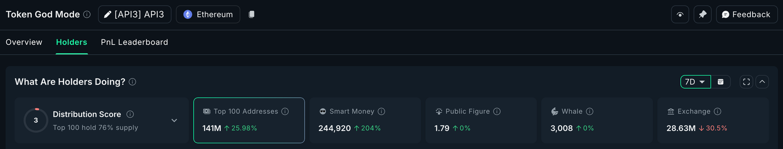API3 Price Rally Stuck Between Bullish Buys and Bearish Bias