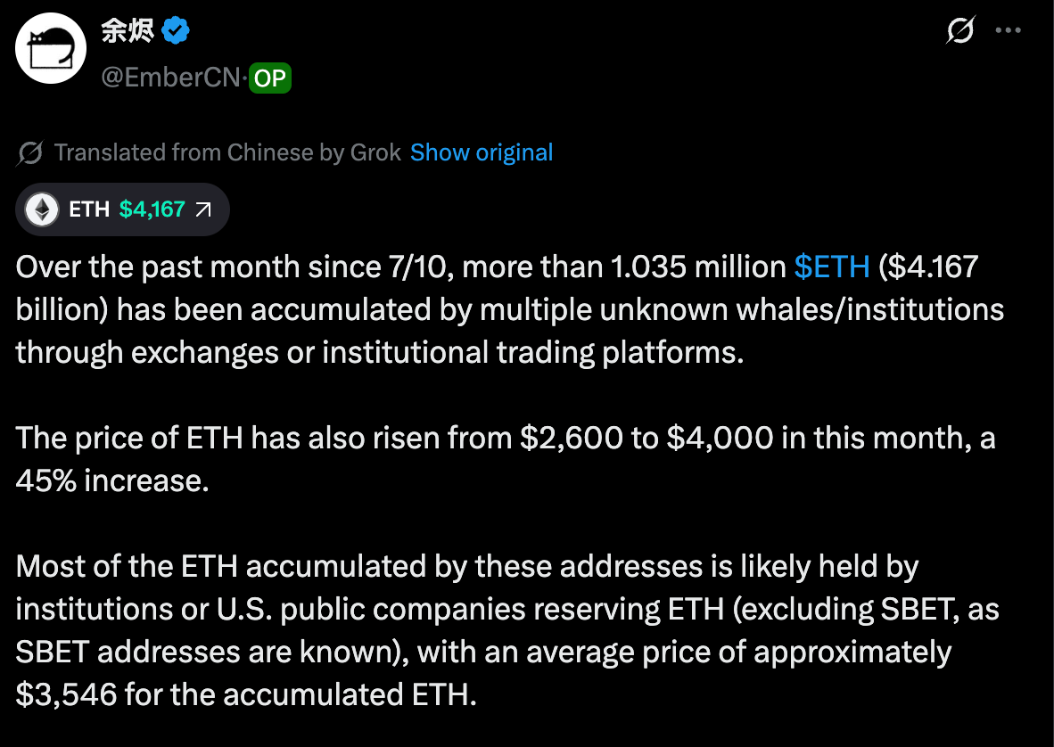 Institutions grab 1.03m Ethereum worth $4.17b, ETH price breaks $4,000