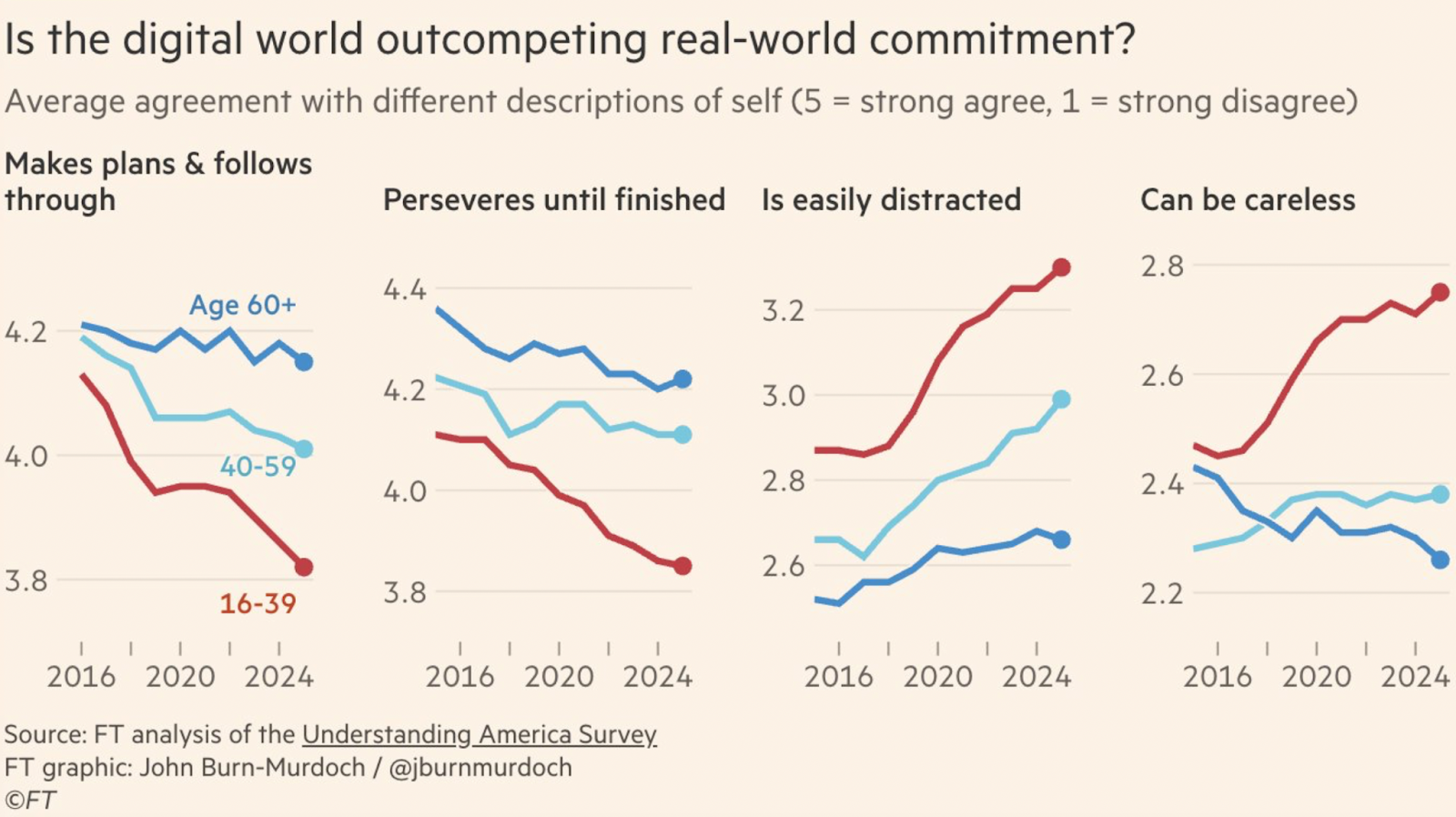Friday charts: Feel free to disagree