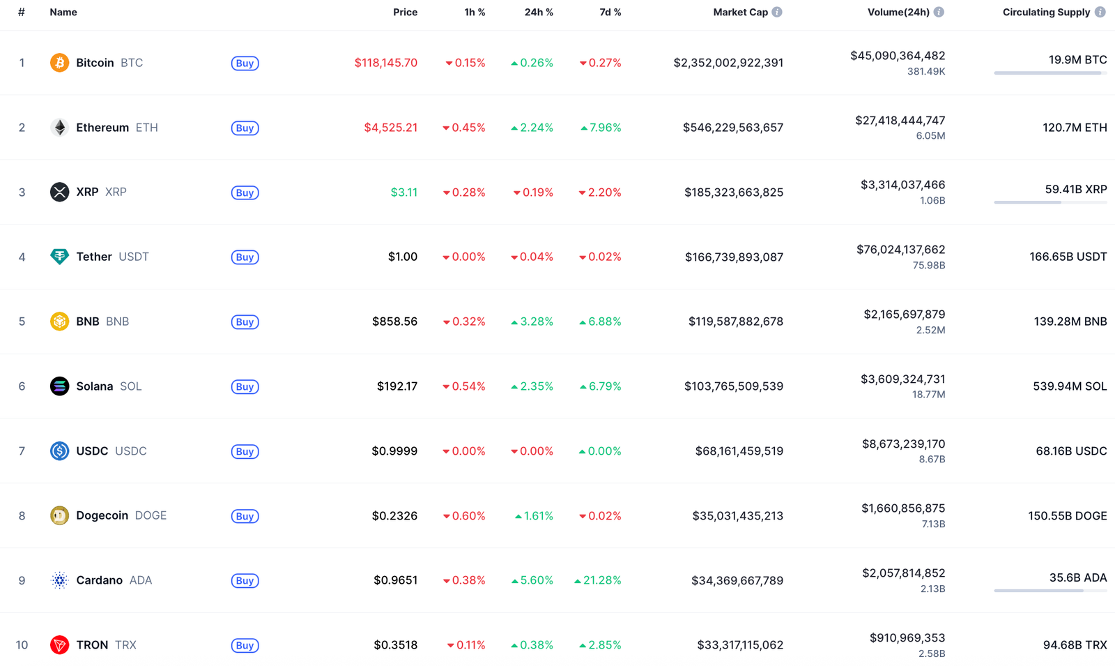 Ethereum (ETH) Price Prediction for August 17