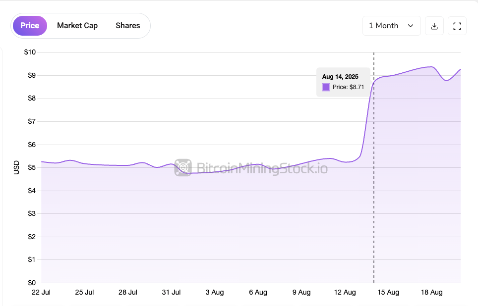 TeraWulf&rsquo;s Multi-Billion Dollar HPC Deal Backstopped by Google - A Blueprint for Future Hyperscaler Deals