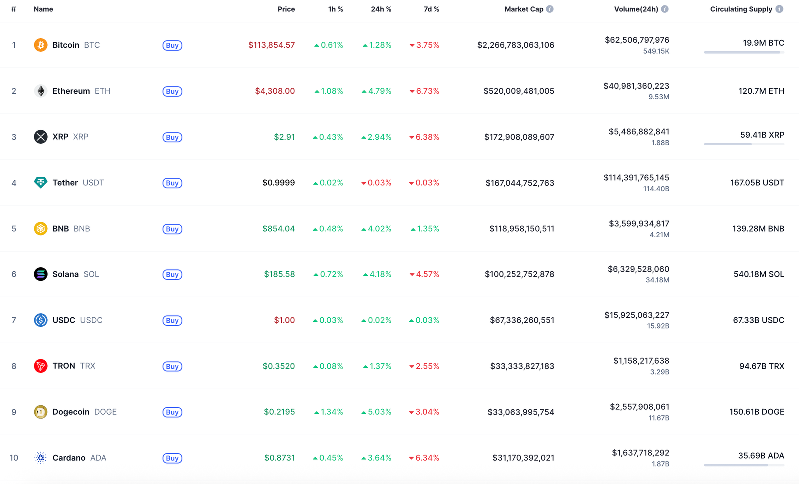 Ethereum (ETH) Price Prediction for August 21