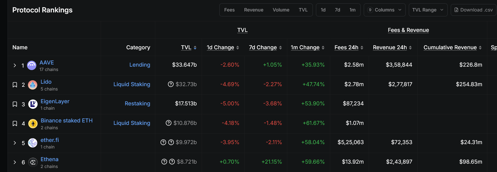 Why This DeFi Dip Might Be the Start of a Major Rotation?
