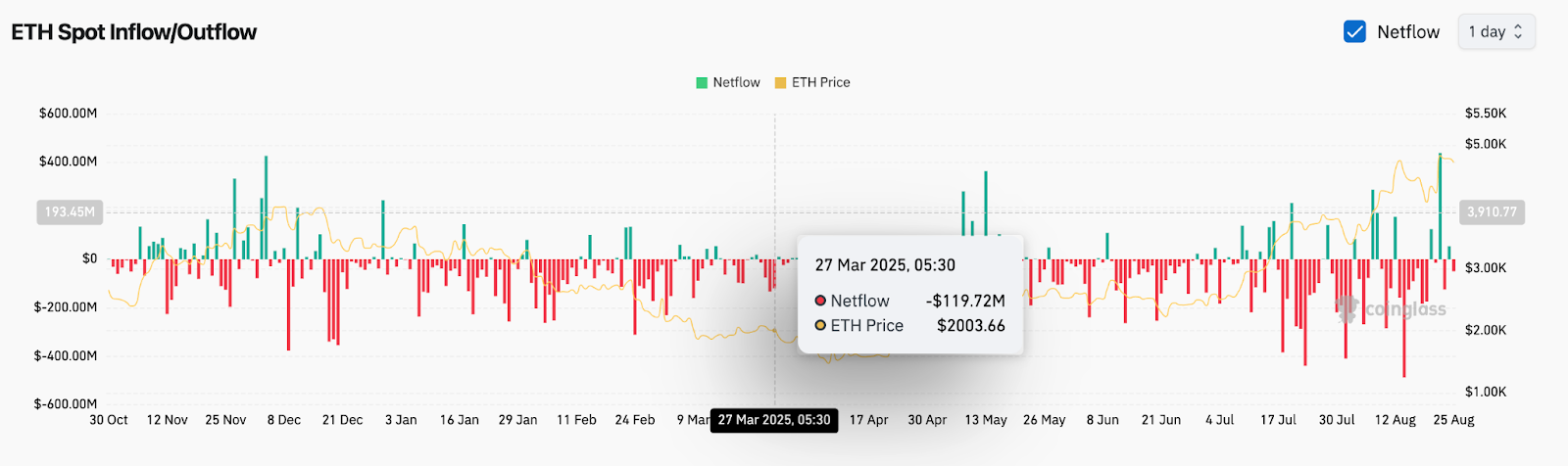 Ethereum (ETH) Price Prediction for August 26