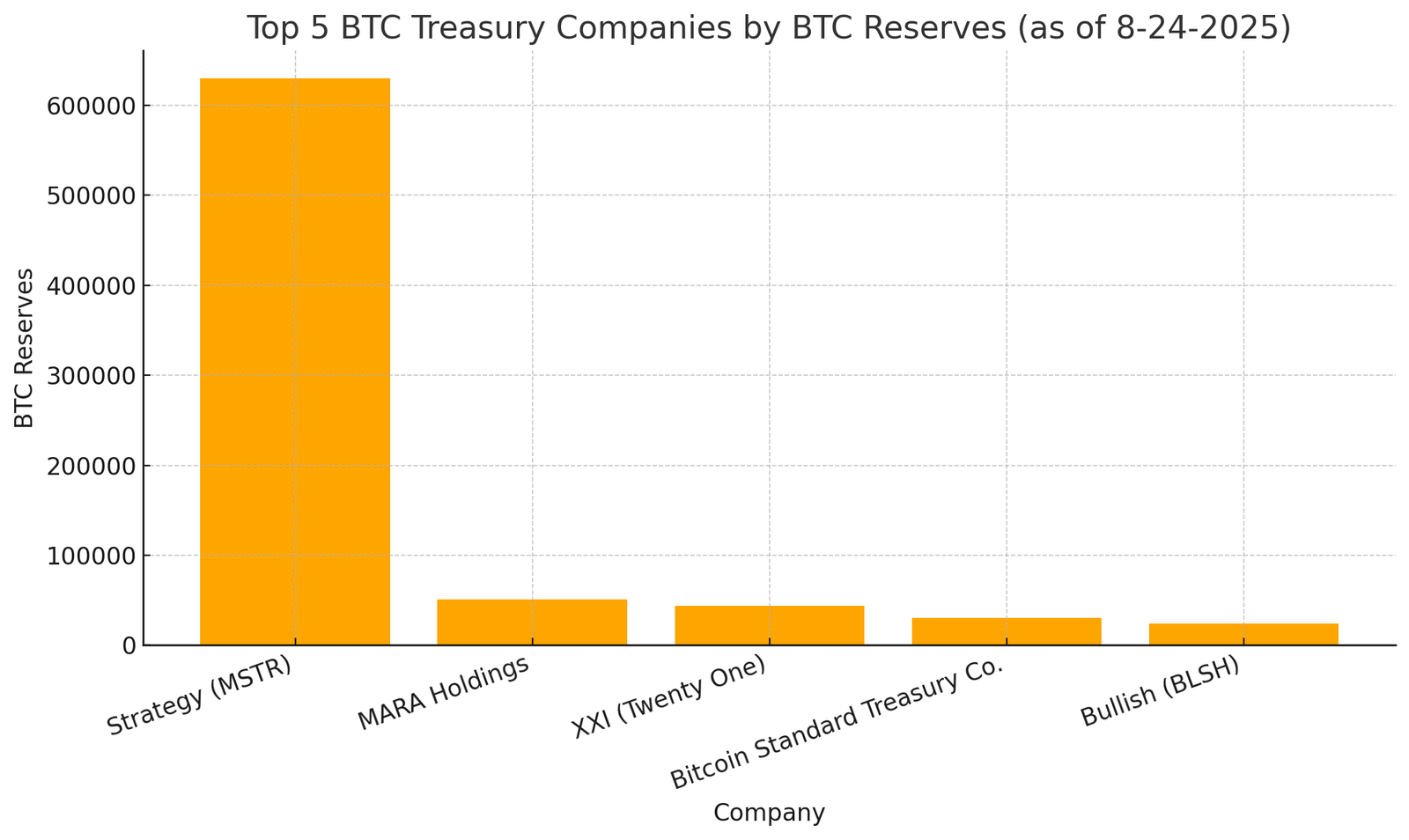 Wall Street&rsquo;s Crypto Titans: Billions in Bitcoin and Ethereum Stashed Away