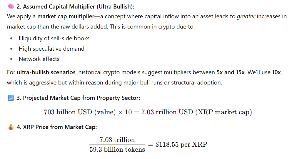 Here Is XRP Price If It Powers Cross-Border Property Transactions