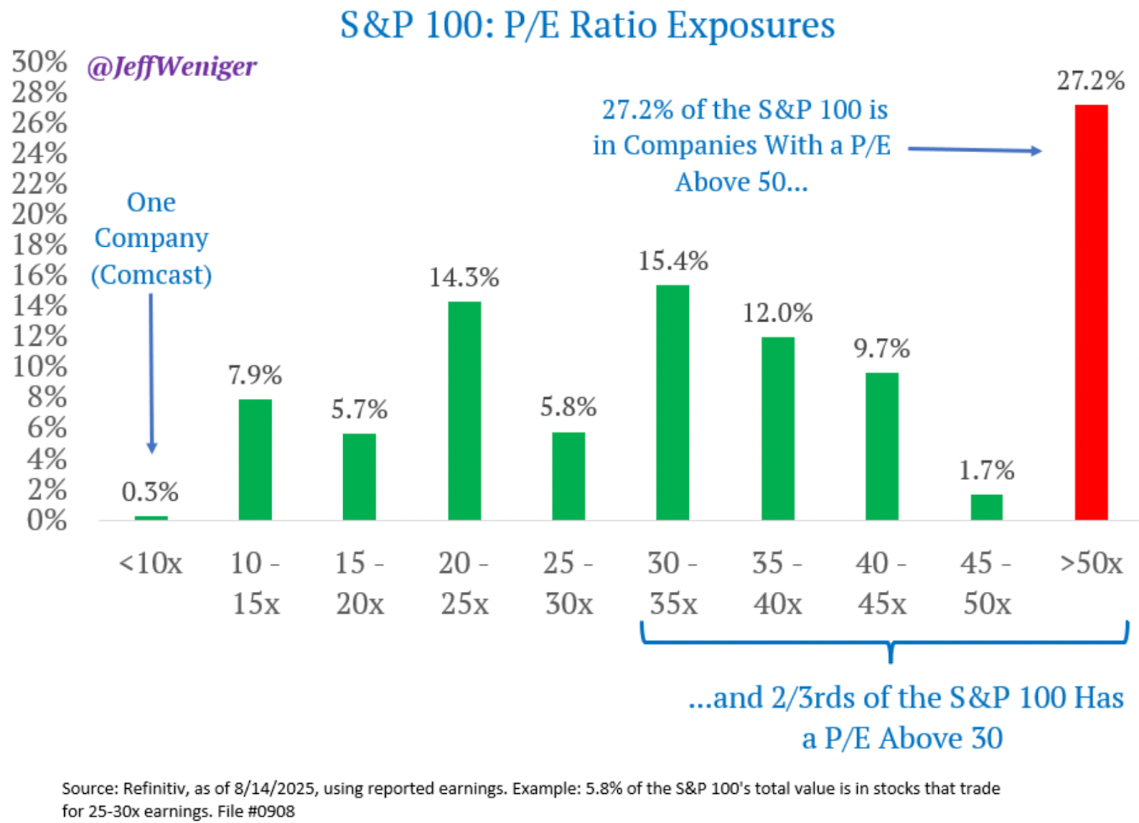 Friday charts: Investor&rsquo;s crystal ball, cloudy with a chance of FOMO