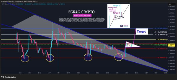 Analyst Says XRP is Only Stalling Before Next Move, Predicts XRP/BTC to Hit 0.00013