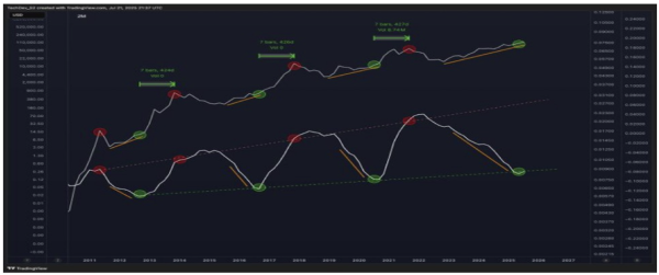 Bitcoin And Crypto Market To Crash? Analyst&rsquo;s August-September Prediction