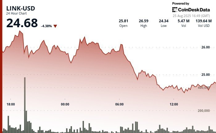 Chainlink Partners With SBI Group Advance Tokenized Assets, Stablecoins in Japan