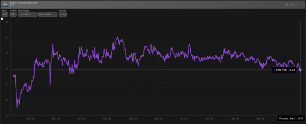 Key Bitcoin Indicators Hint at Bearish Regime Shift as Jackson Hole Nears