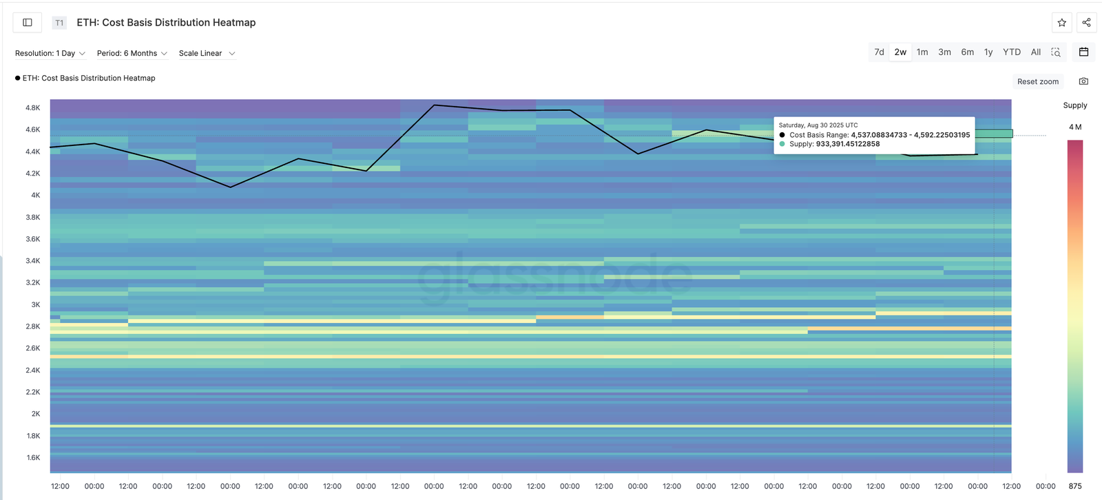 What to Expect From Ethereum in September