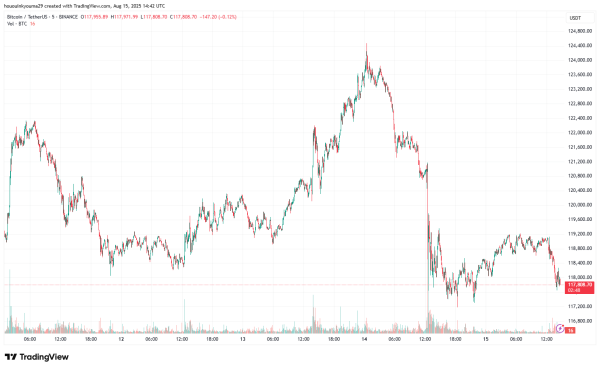 Institutions Buying The Bitcoin Dip? Coinbase Premium Shoots Up