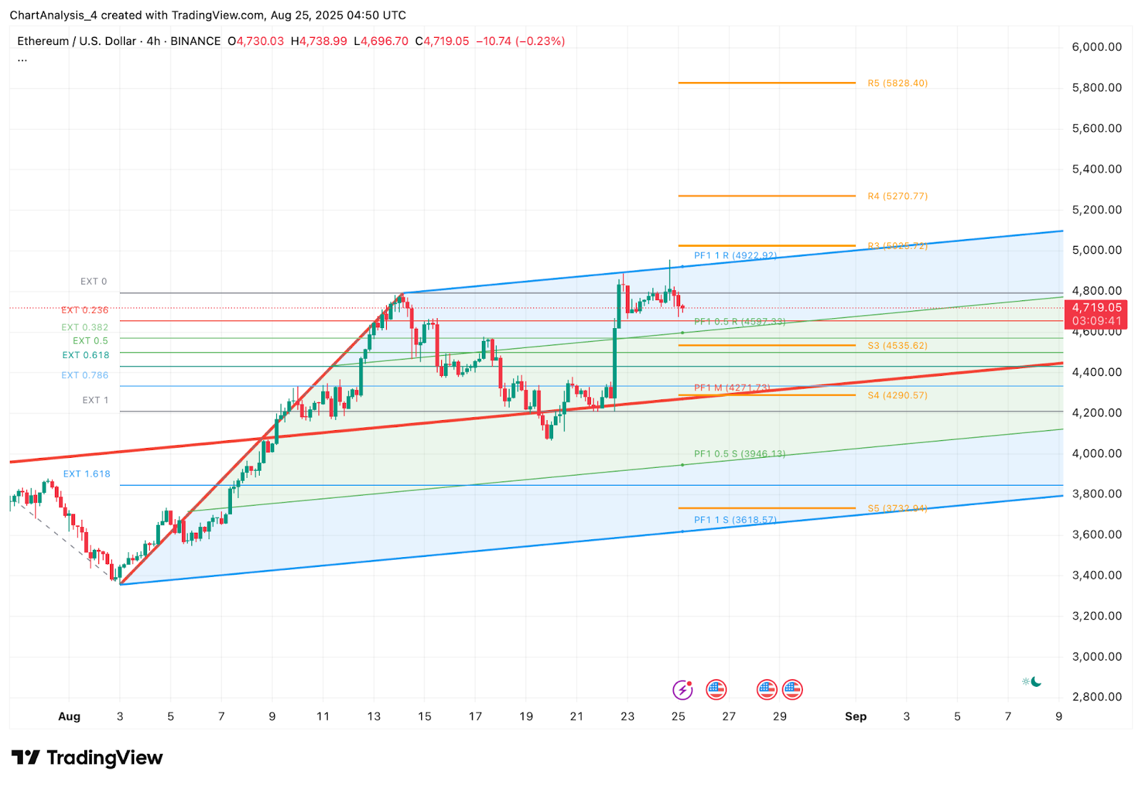 Ethereum (ETH) Price Prediction for August 26