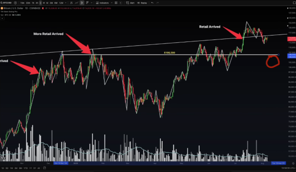 Bitcoin Could Explode to $180,000, According to Crypto Analyst Jason Pizzino &ndash; Here&rsquo;s What Needs To Happen