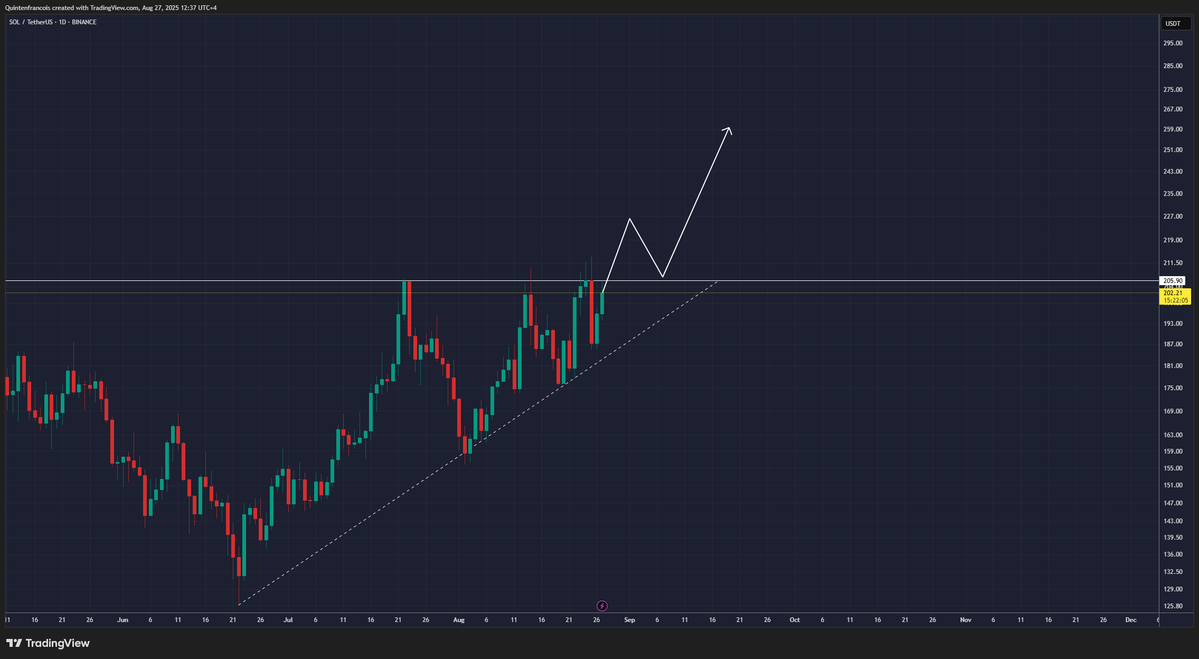 Avalanche vs Solana &mdash; Which Layer-1 Altcoin Holds the Edge in Ecosystem Growth This Year?