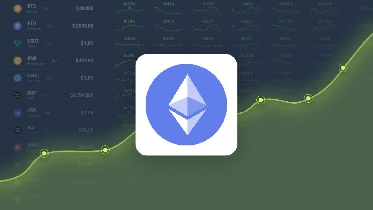 Ethereum is Predicted to Reach $ 4,933.07 By Sep 03, 2025
