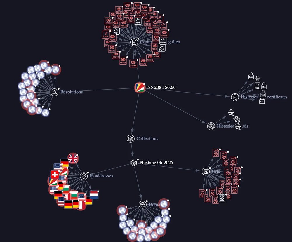 GreedyBear scam group ramps up crypto theft to &lsquo;industrial scale&rsquo;