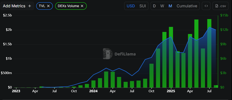 Decoding SUI Price&rsquo;s Sharp Liquidity Exodus This Week