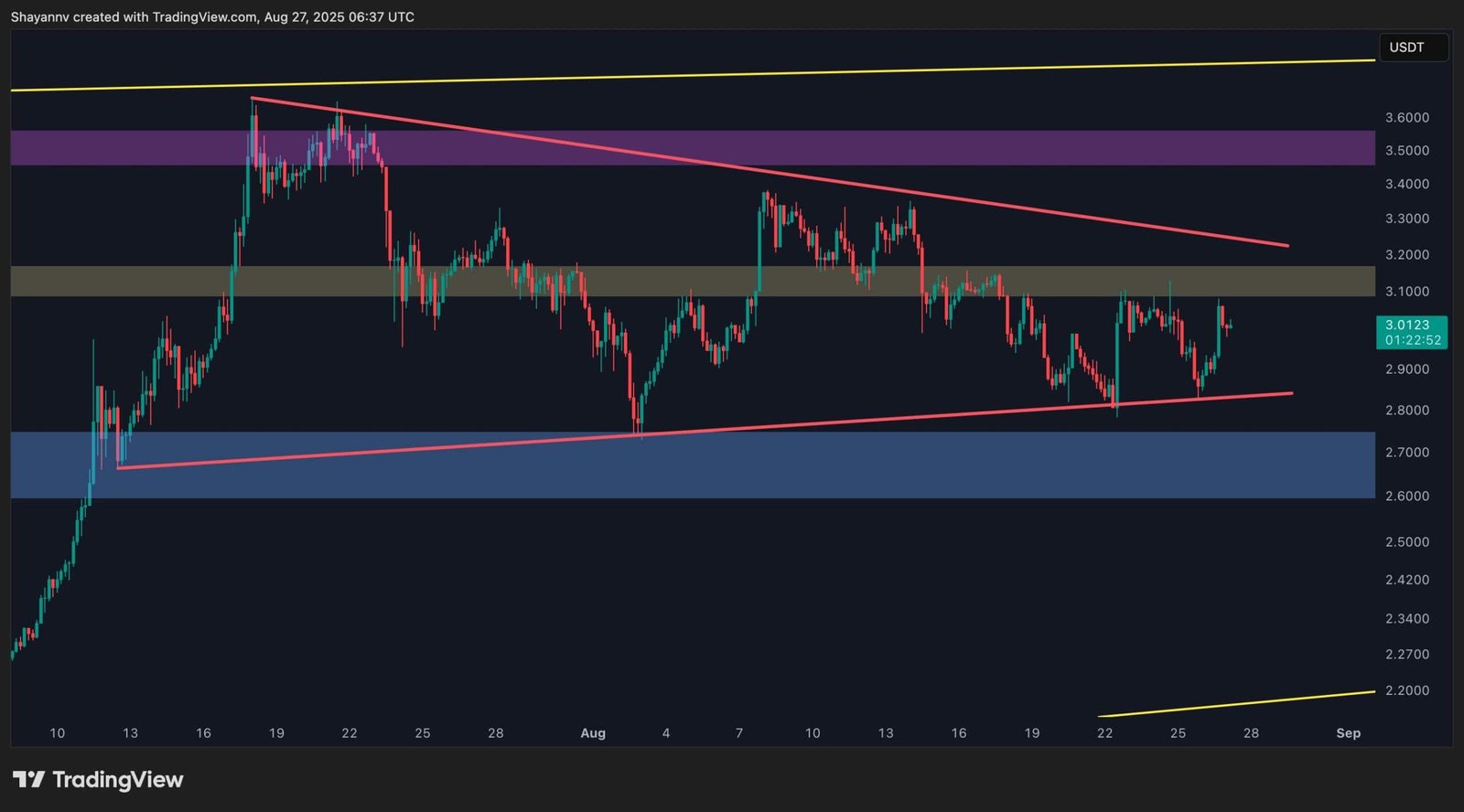 XRP at a Crossroads: $2 Crash or Explosive New All-Time High? (Ripple Price Analysis)
