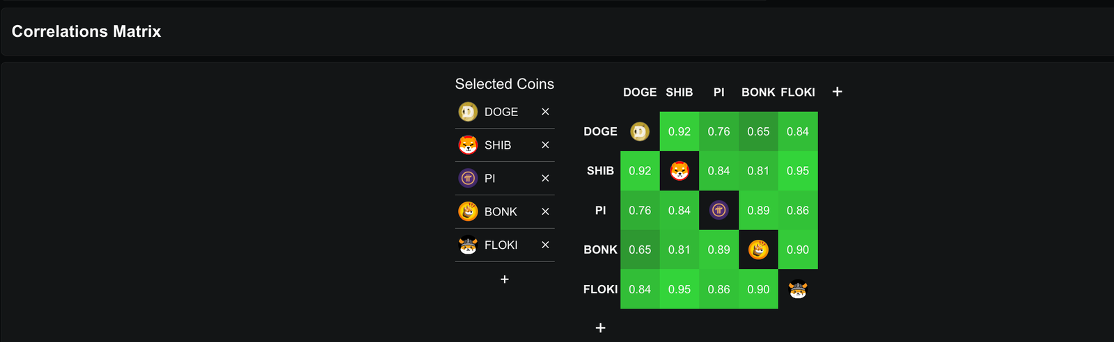 Pi Coin Now Trades Like Any Top Meme Coin &mdash; Will Price Gains Follow?
