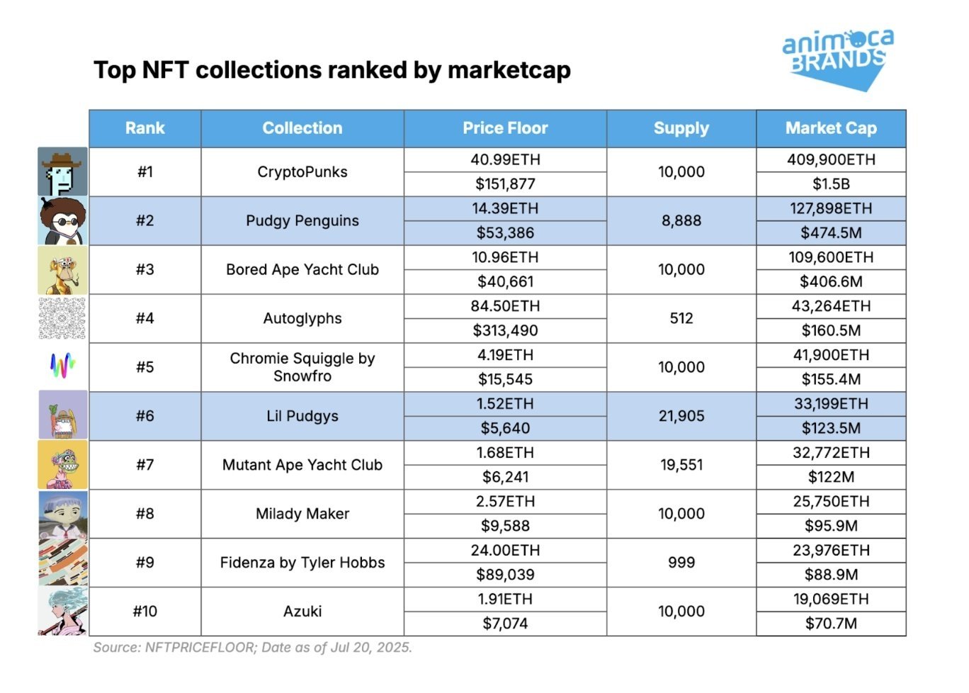 Report: PENGU Token's &lsquo;Social Currency&rsquo; Role Underpins Novel ETF Bid